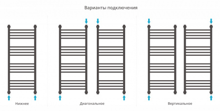 Полотенцесушитель водяной Сунержа БОГЕМА+ 00-0221-6050 600х500 