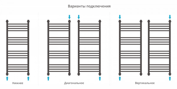 Полотенцесушитель водяной Сунержа БОГЕМА+ 00-0221-1960 1900х600 